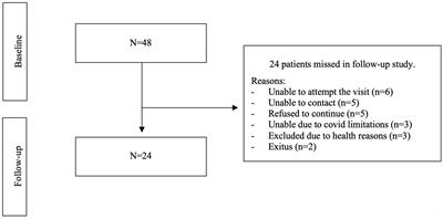 Influence of mild cognitive impairment on clinical and functional prognosis in older candidates for cardiac surgery